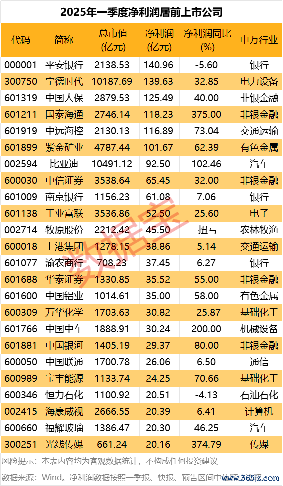 按天股票配资 百亿级私募一季度加仓科技与医药板块