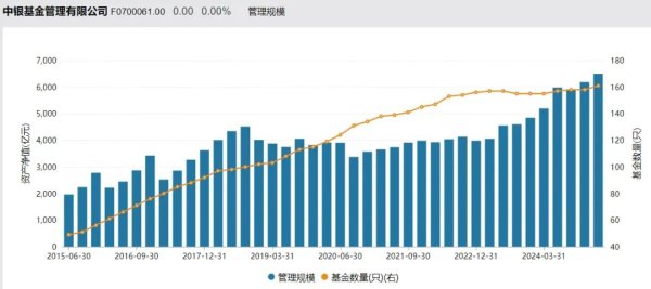 配资网站资讯 刚刚宣布！6500亿公募，董事长变更